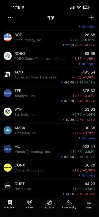 The image shows a phone screen displaying various stock market information, including the names of different companies and their stock prices. The text "DEUS is Robomaxxing" can be seen in the image, which might be related to the stock market or a specific company's name.