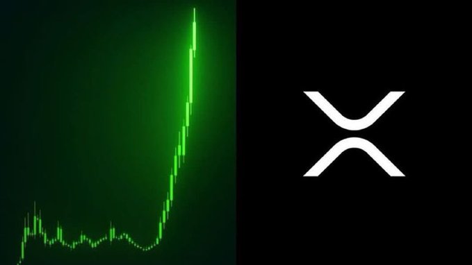 A green candlestick chart showing a sharp upward price trend on a black background, alongside the white XRP logo on a black background.
