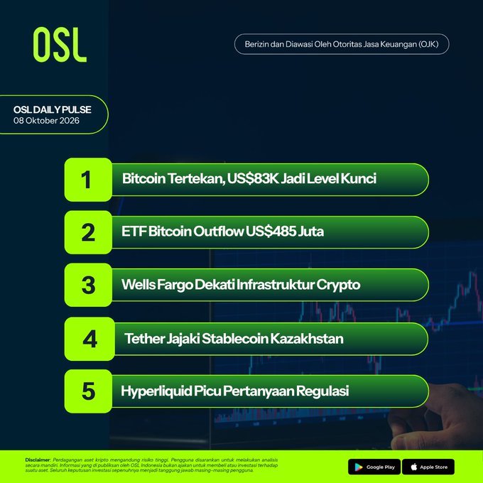 An infographic titled 'OSL DAILY PULSE 08 Oktober 2026' listing five cryptocurrency news items in Indonesian, including 'Bitcoin Tertekan, US$83K Jadi Level Kunci', 'ETF Bitcoin Outflow US$485 Juta', and 'Tether Jajaki Stablecoin Kazakhstan'.