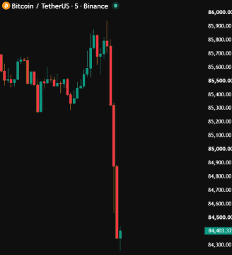 A Bitcoin / TetherUS 5-minute candlestick chart on Binance shows a sharp price decline from approximately $5,900 to $4,453.17.