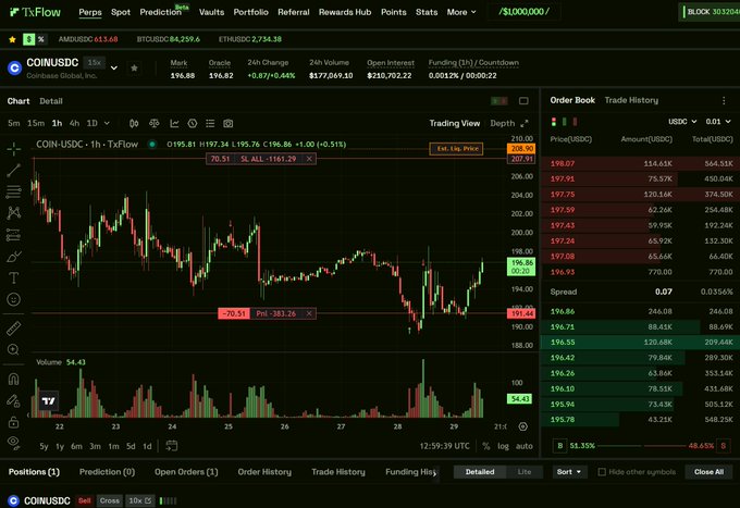 A screenshot of the TxFlow trading interface on CoinUSDc Global Inc., showing the COIN-USDC perpetual contract trading view with candlestick charts, order book, and position details.