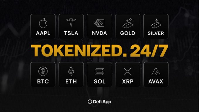 This graphic from Defi App features the tickers AAPL, TSLA, NVDA, GOLD, SILVER, BTC, ETH, SOL, XRP, and AVAX, all under the prominent text "TOKENIZED. 24/7," showcasing the platform's ability to trade tokenized stocks, commodities, and cryptocurrencies around the clock. This directly relates to the post's announcement of tokenized stocks, gold, and commodities coming to the platform with the promise of 24/7, self-custody trading.