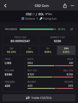 The image shows an overview of a coin trading app, specifically for the Memecoin token. The app displays various statistics such as the number of traders, the total volume of trades, and the price of the coin at different times. It also provides information about the current market cap and the progress of the trading strategy. The post suggests that joining this exclusive VIP signal group can provide early access to the coin's potential growth in value before it takes off.