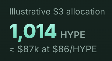 Graphic showing an illustrative S3 allocation of 1,014 HYPE tokens, which is approximately $87k at a rate of $86/HYPE.