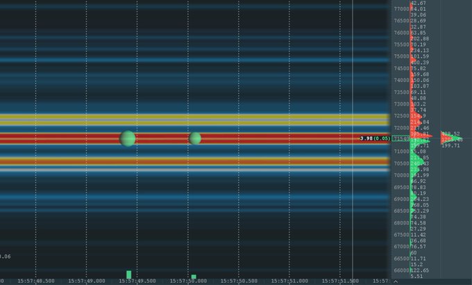 The image presents an animation of various stock market fluctuations with a blue-green background that transitions into shades of green and orange at different points within the frame, capturing the movement of stock prices over time. At the bottom left corner of the image, there is text in bold yellow and red colors suggesting that Big Red wants to prove us wrong on this particular post by showing a downward trend in stock prices depicted in the graph.