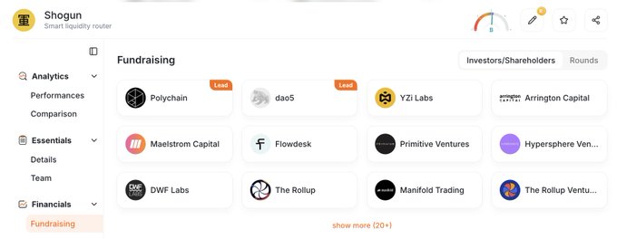 A screenshot of a crypto project analytics page for 'Shogun Smart Liquidity Router', showing a Fundraising section with investors like Polychain, dao5, YZI Labs, and Arrington Capital.