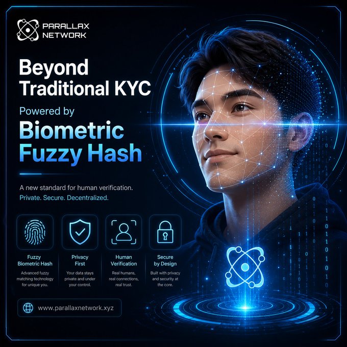 A promotional graphic for Parallax Network showcases "Beyond Traditional KYC" powered by "Biometric Fuzzy Hash," featuring a young man's face overlaid with a blue digital mesh, alongside icons highlighting "Fuzzy Biometric Hash," "Privacy First," "Human Verification," and "Secure by Design," with the website www.parallaxnetwork.xyz displayed at the bottom.
