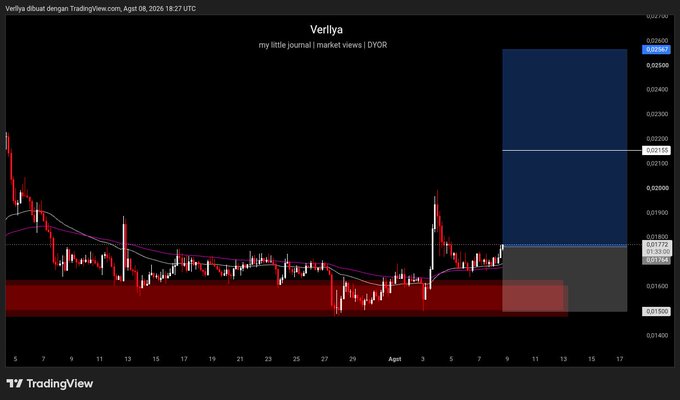 A TradingView chart for the altcoin **DYOR** (listed as "Verliya" with the note "my little journal | market views | DYOR") dated April 8, 2026, showing price consolidation around 0.01770 with a highlighted upside target zone (blue rectangle) ranging roughly from 0.02080 to 0.02560, suggesting a potential 22%–45% gain. The red shaded area marks a key support zone below current price, illustrating the bullish trade scenario teased in the post.