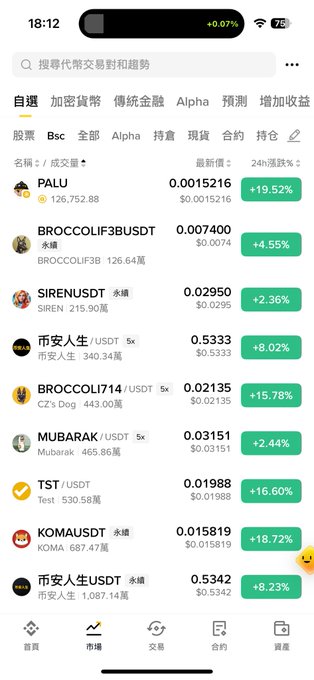 A smartphone screenshot of a cryptocurrency trading app in Chinese shows various tokens including PALU (+19.52%), BROCCOLIF3BUSDT (+4.55%), SIRENUSDT (+2.36%), and KOMAUSDT (+18.72%).