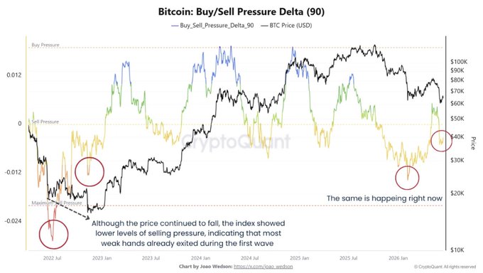 ?"The Final Flush Before Bitcoin Finds Its Bottom? "The key question now is whether BTC can stabilize while realized losses continue to decline, or whether one last downside wave is needed to complete the capitulation process."