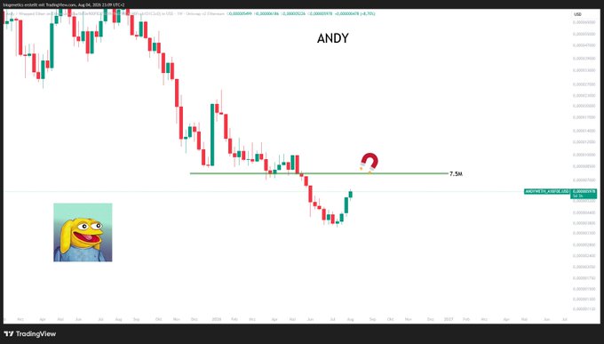 A TradingView chart displays the DOGE/USD price action with the ticker labeled "ANDY," featuring a horizontal support line marked "7.5d," a horseshoe magnet emoji highlighting a recent candle, and a cartoon Pepe meme in the corner—visually suggesting the post's call for viewers to interpret the chart's bullish reversal signal themselves.