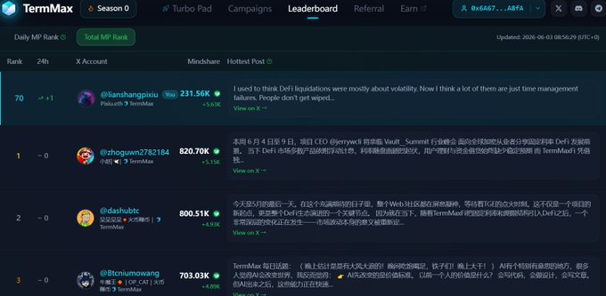 The image shows a webpage or dashboard displaying information about DeFi lending, including the types of loans available and the lenders who provide them. It also shows a list of users with their names and descriptions, giving insight into the lenders' platforms. However, the most important aspect is that users are actively trading DeFi lending services on the platform, which has led to a shift in how people perceive DeFi lending as compared to traditional lending. This new understanding can be attributed to the popularity and widespread use of alternative lending methods that have become more mainstream over time.