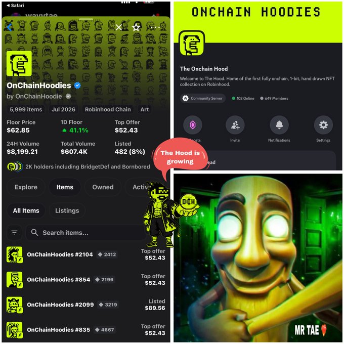 Collage showcasing the 'OnChainHoodies' NFT collection by OnChainHoodie on Robinhood Chain (floor price $62.85), Discord community 'The Onchain Hood', and a character labeled 'MR TAE'.