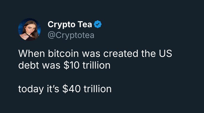 A tweet from Crypto Tea (@Cryptotea) stating 'When bitcoin was created the US debt was $10 trillion / today it's $40 trillion'.