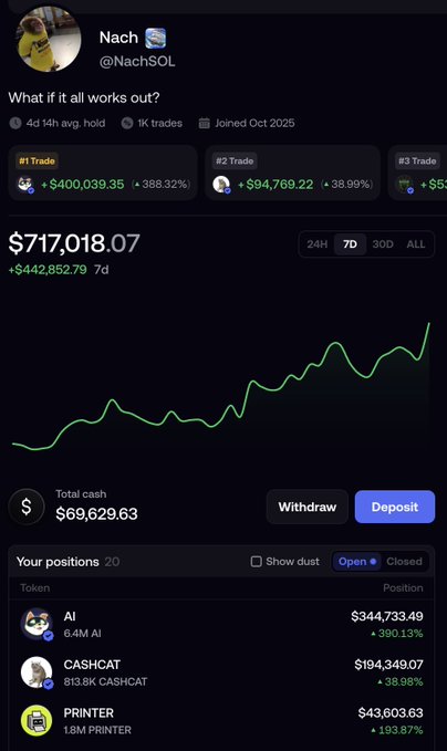 A screenshot of a crypto trading portfolio shows impressive 7-day gains of $442,852.79%, bringing total holdings to $717,018.07, with top positions in $AI (+390.13%), $CASHCAT (+38.98%), and $PRINTER (+193.87%), visually supporting the claim that these tickers could be life-changing investments.