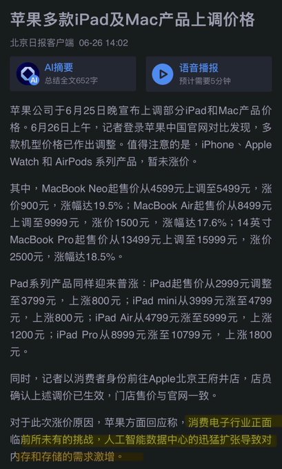 The image shows a Beijing Daily news article (dated 06-26, 14:02) reporting that Apple has raised prices on multiple iPad and Mac products, including MacBook Neo (4,599→5,499 yuan), MacBook Air (8,499→9,999 yuan), 14-inch MacBook Pro (13,499→15,999 yuan), iPad (2,999→3,799 yuan), iPad Air (4,799→5,999 yuan), and iPad Pro (8,999→10,799 yuan), while iPhone, Apple Watch, and AirPods remain unchanged.

The article cites Apple's explanation that surging AI data center demand is driving up memory and storage costs—directly supporting the post's point that even $AAPL is now passing these costs to consumers, benefiting upstream DRAM/HBM and storage suppliers rather than Apple itself.