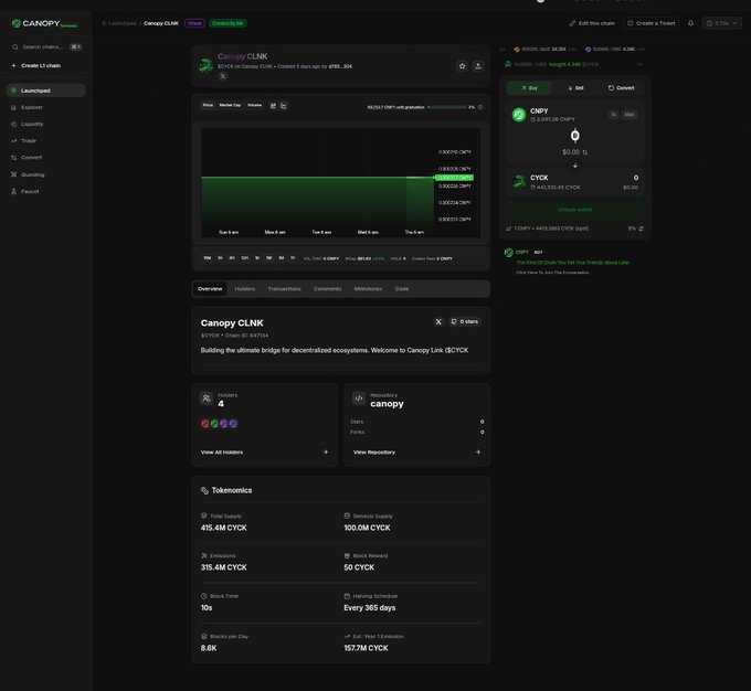 Screenshot of a Canopy Network dashboard displaying information for the Canopy CLNK token, including a price chart, social links, and tokenomics with metrics like Total Supply (415.4M CYCK) and FDV ($157.7M CYCK).