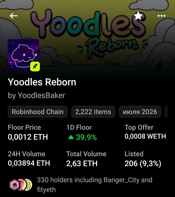A mobile app screenshot displays an NFT collection page for 'Yoodles Reborn' by YoodlesBaker on the Robinhood Chain, showing a floor price of 0.0012 ETH, a 39.9% increase, and 2,222 items.
