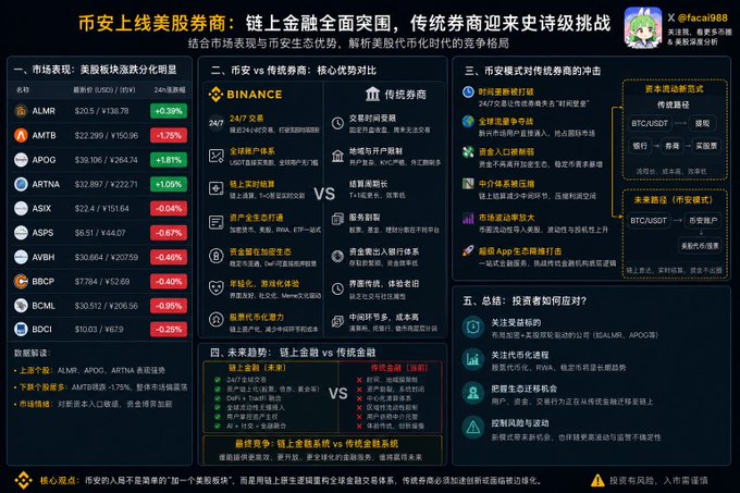 The image shows a screenshot of an infographic, likely designed for a trading platform. The infographic provides information about cryptocurrency trading and presents various options within the market. A key point appears to be that of a trader's account being downlisted. This could potentially indicate a negative event or change in the trader's financial situation. Overall, it is intended to inform users about the crypto-trading platform and its features.