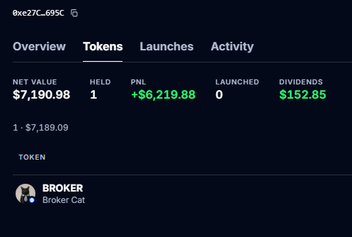 A dark-themed digital dashboard displaying a wallet overview with tabs for Overview, Tokens, Launches, and Activity, showing a net value of $7,190.98, PNL of +$6,219.88, and a token called 'BROKER' (Broker Cat).
