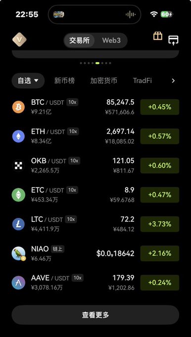 A cryptocurrency trading app screen shows prices for BTC/USDT ($85,247.50), ETH/USDT ($2,697.14), OKB/USDT ($121.05), ETC/USDT ($8.90), LTC/USDT ($72.20), NIAO ($0.18642), and AAVE/USDT ($179.39) with their respective percentage gains in green.