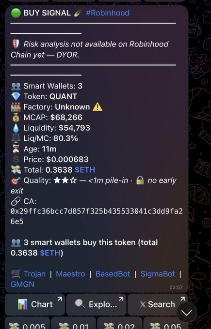 A Telegram message from "#Robinhood" displays a "BUY SIGNAL" alert for the $QUANT token, showing key metrics including a market cap of $68,266, liquidity of $54,793, and 3 smart wallets buying 0.3638 $ETH total. The signal notes "Risk analysis not available on Robinhood Chain yet — DYOR" and gives the token a 2 out of 3 star quality rating, with the post claiming AlphaHedgeBot users received this $QUANT signal at the 68K MCAP level before it reached a $4M valuation.