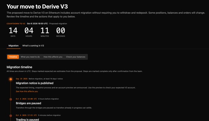 A screenshot of a Derive V3 migration page on Ethereum showing a countdown of 14 days, 4 hours, 11 minutes, and a migration timeline with steps like 'Migration notice is published', 'Bridges are paused', and 'Trading is paused'.