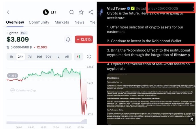 A composite image showing the Lighter (LIT) token price down 12.51% to $3.809 on CoinMarketCap, alongside a tweet from Vlad Tenev (@vladtenev) dated 26/02/2025 highlighting the 'Robinhood Effect' on the institutional crypto market through Bitstamp acquisition.