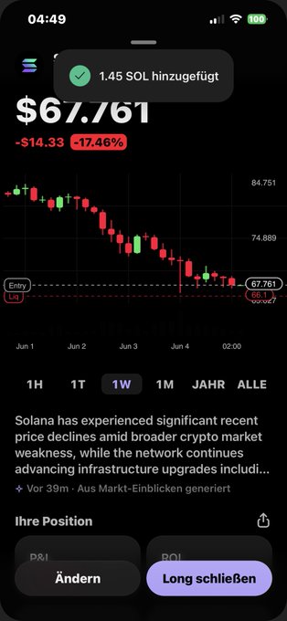 The image shows a phone screen displaying financial information, specifically for a cryptocurrency called Solana. The screen indicates that the value ofSolana has been decreasing by an amount of $6.61, which is listed as the current price in US dollars. This negative figure suggests that the value of the cryptocurrency is falling from its previous high point. The post states that there has been a liquidation event taking place, and Solana is currently worth 5€. It also provides information about the long term trend or growth of this particular cryptocurrency, as well as an overview of some other related events and transactions happening in the world of cryptocurrency.