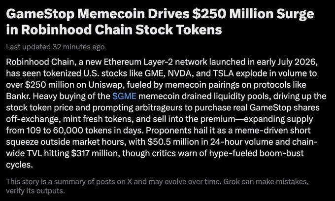 A news article titled 'GameStop Memecoin Drives $250 Million Surge in Robinhood Chain Stock Tokens', discussing tokenized U.S. stocks like GME, NVDA, and TSLA on Uniswap.
