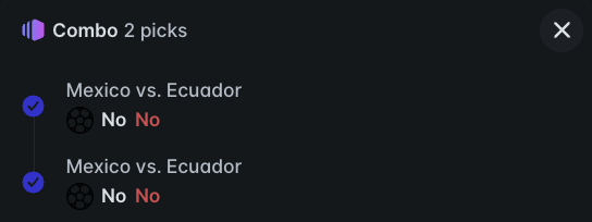 The image shows a "Combo 2 picks" betting slip with two identical entries for a Mexico vs. Ecuador match, both selecting "No." This aligns with the post about the Polymarket "sleep ticket" landing successfully, suggesting the prediction of "No" for both picks was correct.