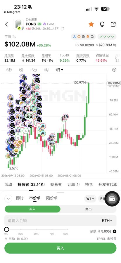 A Telegram trading interface showing PONS token at $102.08M market cap (+35.28%) with a candlestick chart and buy/sell buttons in Chinese.