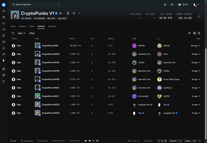 The image shows a computer screen displaying a webpage with information about CryptPunks V1, which is an online marketplace for selling items. The website offers various features such as listing items for sale, viewing item details, and managing transactions. It also provides a search bar where users can find specific items or browse through the available options. The image includes text that reads "CryptPunks V1", " CryptPunks V1", and "@opensea V1".