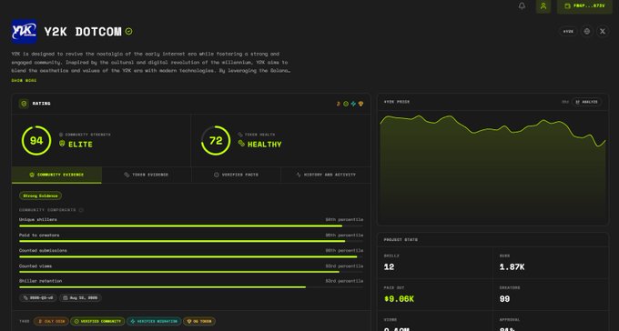A dashboard for 'Y2K DOTCOM' showing a Community Strength rating of 94 (ELITE) and Trade Health of 72 (HEALTHY), with a community composition bar chart and a price chart on a dark background.