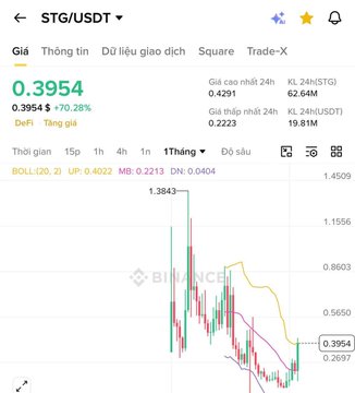 The image shows a cryptocurrency trading dashboard with multiple options for investing, including Bitcoin (altcoin sideways), altcoins, and traditional stocks like the S&P 500. The focus is on buying two of these coins that are currently gaining momentum in the market, despite the low probability of success. There is also information about different altcoins and their daily gains or losses, along with historical data for easy analysis by cryptocurrency traders.