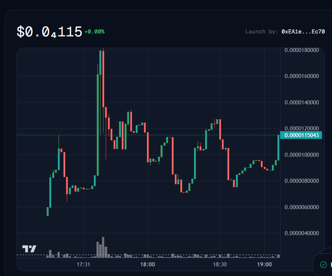 A candlestick price chart on TradingView showing a token priced at $0.04115 (+0.00%), launched by the wallet address '0xEA1e...Ec7D', with a green line marking a price level near 0.0000115043.