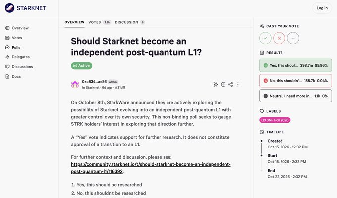 A Starknet forum page titled “Should Starknet become an independent post-quantum L1?” displays an active poll, with 398.7M votes or 99.6% shown for “Yes, this shoul...” and 158.7K or 0.4% for “No, this should...”