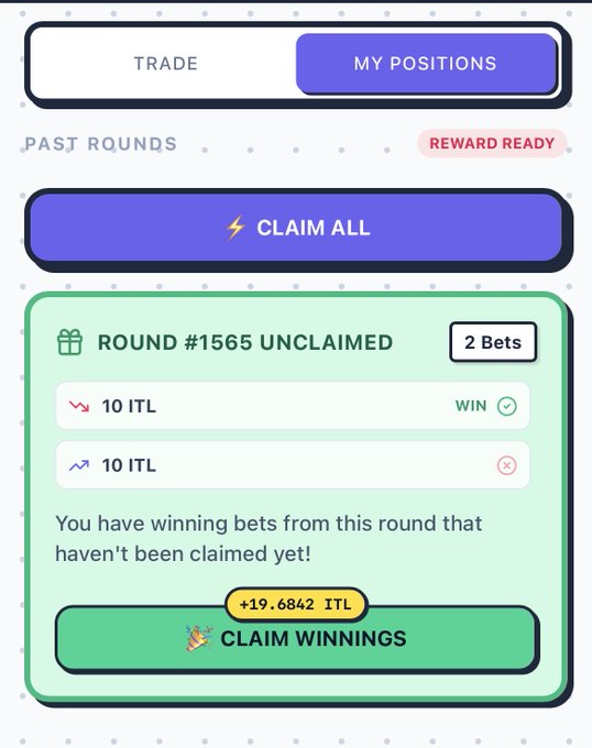 A mobile app screen displays a "MY POSITIONS" interface with a "CLAIM ALL" button and "ROUND #1565 UNCLAIMED" showing 2 Bets of 10 ITL each, with +19.6842 ITL to claim.
