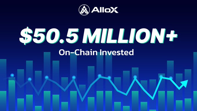 An AlloX promotional graphic displaying "$50.5 MILLION+ On-Chain Invested" against a dark blue background with bar chart and trend line imagery.