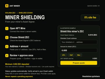 Screenshot of the ANT Miner ZCASH shielded ZEC mining guide page, showing a 0% site fee and a 'Prepare quote' button with 0.005 ZEC.