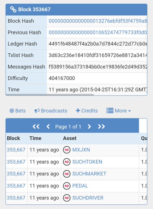 A screenshot of a blockchain explorer displaying Block 353667 details including Block Hash, Previous Hash, Ledger Hash, Txlist Hash, and a list of transactions involving assets MXJXN, SUCHTOKEN, SUCMARKET, PEDAL, and SUCHDRIVER dated 11 years ago.