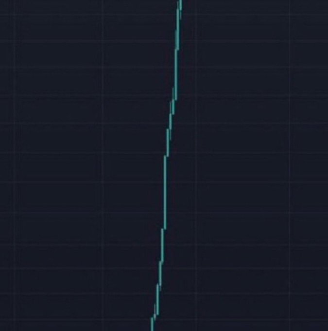 A nearly vertical candlestick chart against a dark navy background shows a steep, near-perfectly straight upward climb in price, reflecting the post's speculation that crypto will explode upward once the Clarity Act passes.