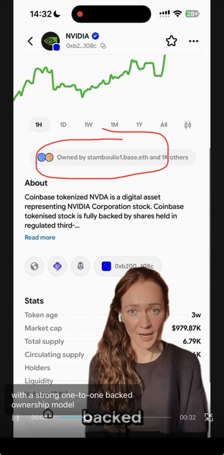 A Coinbase tokenized NVIDIA ($NVDA, contract 0xb2...108c) page shows that 100% of the token's ownership is held by stambouli1.base.eth and 1 other wallet, with stats indicating a market cap of $979.87K and 6.79K total supply—an on-chain snapshot supporting the post's claim about o1 Launchpad's dominance in Base stock token volume.