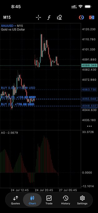 A TradingView chart of XAU/USD (Gold vs US Dollar) on the 15-minute timeframe shows three filled buy orders at $4063.73, $4055.05, and $4048.53, totaling a roughly $5,800 profit on the positions that rode an opening gap higher—visually confirming the trader's post about catching a profitable weekly open on gold.