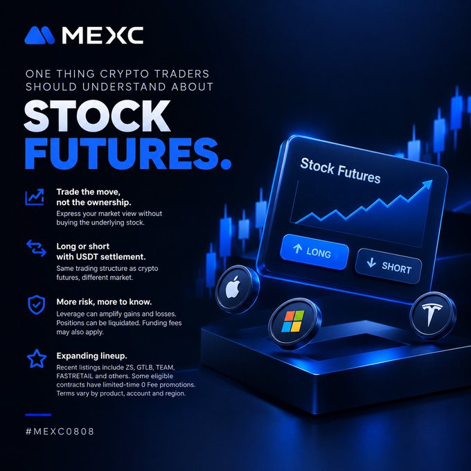 A MEXC cryptocurrency exchange advertisement titled 'ONE THING CRYPTO TRADERS SHOULD UNDERSTAND ABOUT STOCK FUTURES,' featuring a 3D rendering of a tablet showing a stock futures chart with LONG and SHORT buttons, alongside icons for Apple, Microsoft, and Tesla stocks, with promotional code #MEXC0808.
