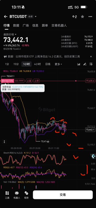 The image features a screenshot of a mobile device screen displaying information about cryptocurrency trends, specifically a Bitcoin dashboard that shows various indicators such as trading volume, price fluctuations, and more. The post accompanying this image suggests that a Bitcoin wallet might have just been created, indicating that someone recently purchased Bitcoins using their smartphone. The text in the image emphasizes that it is important not to click on the "Next" button yet, which could be an indication that new data has been updated or a chart is being displayed.