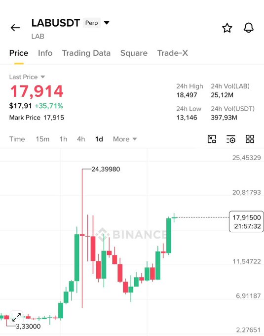 This image shows a stock chart with red lines representing cryptocurrency prices against a white background. The chart has various points marked at different time intervals and dates for easy interpretation of its data. The image also includes text, likely providing information about Bitcoin prices during that time frame. The main focus is on the chart itself and how it displays the fluctuations in Bitcoin trading.