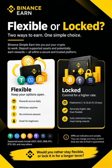 An infographic for Binance Earn comparing 'Flexible' and 'Locked' staking options for crypto assets like USDT, USDC, BNB, and BTC.