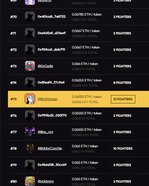 A dark-themed leaderboard listing various wallet addresses (e.g., '0x401ca8...7e8722', '@OxGods') with associated ETH values per token, total ETH, and number of fighters, with rank #75 '@BrightAvian' highlighted in yellow showing '10 FIGHTERS'.