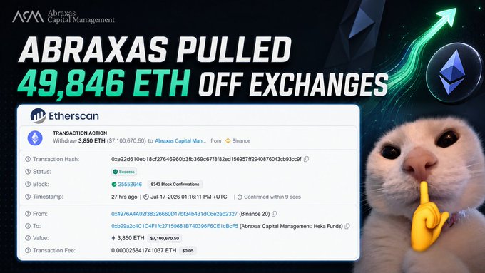 Cryptocurrency news graphic stating 'ABRAXAS PULLED 49,846 ETH OFF EXCHANGES', displaying an Etherscan transaction details panel showing a withdrawal of 3,850 ETH ($7,100,670.50) from Binance to Abraxas Capital Management, accompanied by a meme image of a cat and an upward arrow with an Ethereum logo.